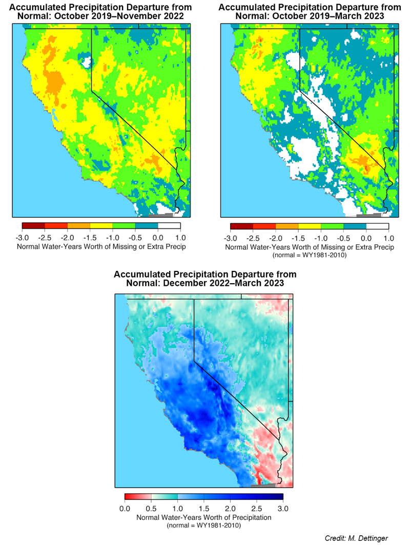 For October 2019 to November 2022, the central and coastal southern California precipitation deficits were between <0.5 water year's to >1 water year's worth of precipitation. By the end of March 2023, those deficits had been reduced to no remaining deficit. Thus the precipitation deficits over the past three years were undone in this region. 