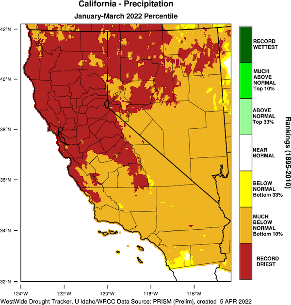 A map of the state of California and Nevada shows the January-March 2022 precipitation percentile. Most of the region is much below normal to record driest conditions in this time period.