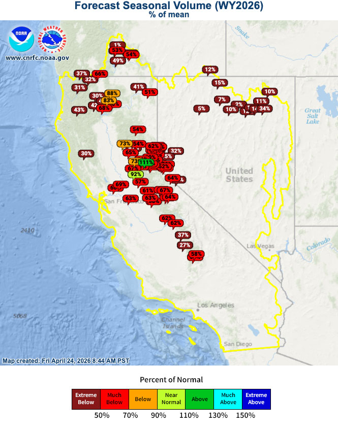 Map of California and Nevada of the forecasted seasonal (April - July) run-off volume as percent of normal (1980–2024). The stations with values in maroon are below 50%, in red are between 50 - 70% and in orange are between 70-90%. Values along the Humboldt River in Nevada are lowest ranging between 4-16% and Northern Coastal California are all below 50%. Most of the Sierra stations are between 50-70%. 