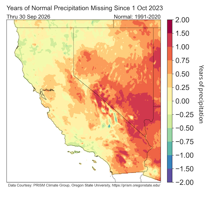 This figure shows the cumulative precipitation deficit during the past three water years, and indicates that much of Nevada, the central Sierra Nevada, and interior southern California are missing at least half of a normal water year’s worth of precipitation since the start of October 2023. The largest multi-year precipitation deficits, primarily concentrated over southeastern Nevada, exceed a full water year of precipitation.