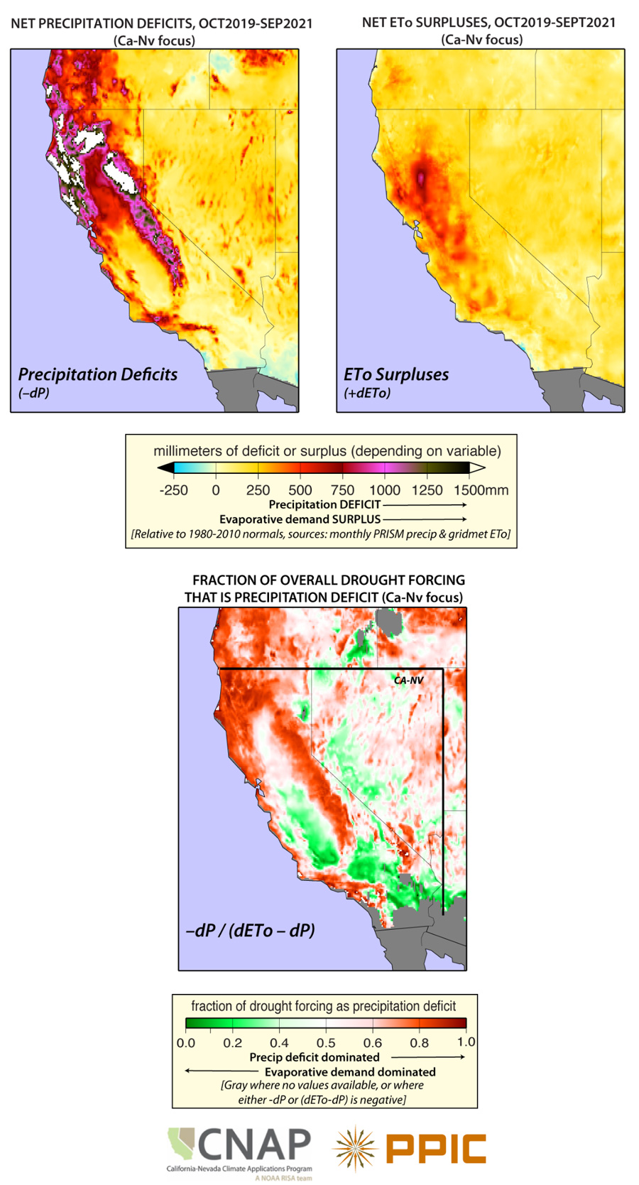 A three panel figure with all panels showing a map of California and Nevada. The top left panel is showing the precipitation deficit between October 2019 and Sept 2021. The top right panel is showing the surplus of evaporative demand between October 2019 and September 2021.  The bottom panel is showing the relative contribution of both drivers, precipitation deficit and evaporative demand surplus.