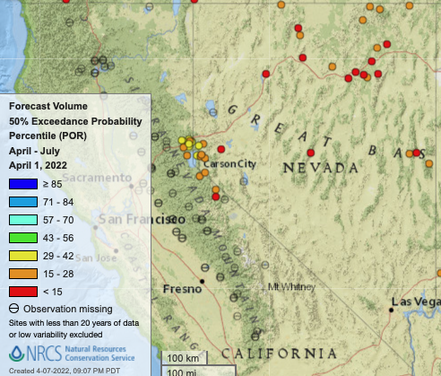 A map of Nevada and eastern California with forecasted April - July streamflow for Nevada and Eastern Sierra shown as circles with the color indicating the percentile for the period of record based on the 50% exceedance probabilities. All forecasts in Nevada are less than 42nd percentile and many less than 15th percentile. 