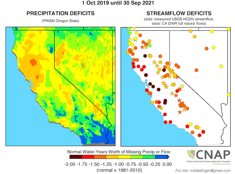 Left: A map of California and Nevada showing the missing or excess number of years of precipitation as of September 30, 2021 based on normal (1981-2010 average) water year precipitation.  REight:  A map of California and Nevada showing the missing or excess number of stream flow as of September 30, 2021 based on normal (1981-2010 average). uch of California and Nevada are missing more than 0.5 years of precipitation. Northern California and Washoe County are missing over a year’s worth of precipitation. Coastal California is missing 1.25-1.75 years worth of stream flow.  