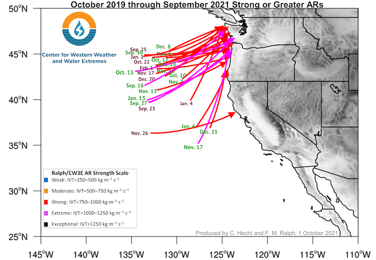 A map of the Western U.S. with grey shading for topography. Red arrows show the landfall location of strong atmospheric rivers and pink arrows show the landfall location of the extreme atmospheric rivers between October 2019 and September 2021. The only atmospheric river making landfall along the California coast is a strong one on November 26, 2019. During these two years, all other strong and extreme atmospheric rivers made landfall in the Pacific Northwest.