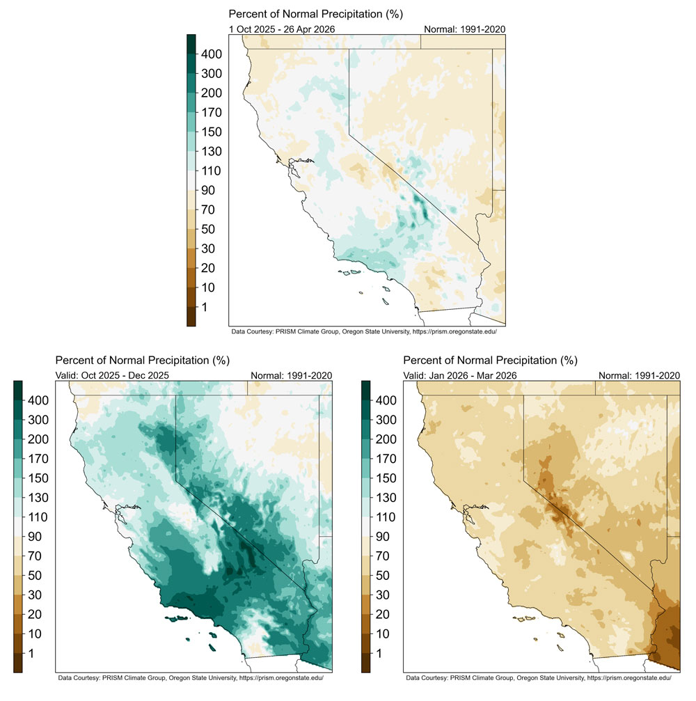 Portions of central/southern California and southern Nevada have received more than 150% of normal water year to date precipitation. Elsewhere, water year to date precipitation is currently near historical normal conditions (70–130% of normal). During October - December much of the region, with the exception of eastern Nevada, received above 110% of precipitation with the area around the California bight and inland receiving 200% or more.  whereas during the second half of the season January - March the entire region received below 90% of normal. 