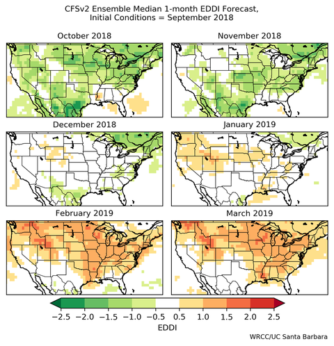 CFSv2 Ensemble Median