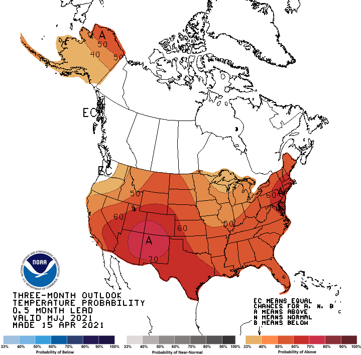 Climate Prediction Center 3-month temperature outlook, showing the probability of exceeding the median temperature for May through July 2021. Odds favor below normal temperatures for the Pacific Northwest while odds favor above normal temperatures for the rest of the country. There are especially high odds for above normal temperatures for New Mexico and Texas.