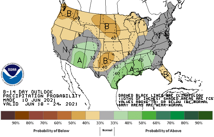 Climate Prediction Center 8-14 day precipitation outlook, showing the probability of exceeding the median precipitation for June 18-24, 2021. Below-normal precipitation is expected across the entire Midwest