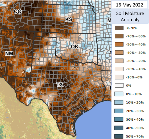 Soil moisture is below 50% of normal across most of the Southern Plains, and more than 70% below normal across western Texas, Oklahoma and southwestern corner of Kansas. 