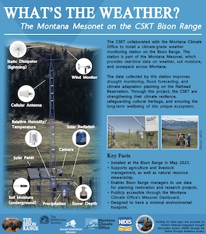 One of the signs at the CSKT Bison Range mesonet station, titled "What's the Weather? The Montana Mesonet on the CSKT Bison Range."