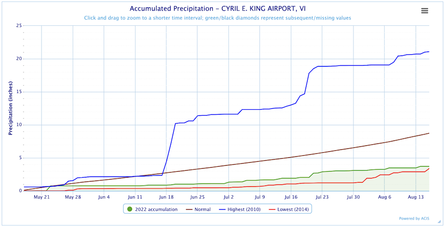 Observed rainfall totals for St. Thomas Cyril King Airport from May 17 to August 16, 2022