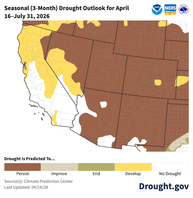 Map of the southwestern U.S. shows drought persisting across Colorado, New Mexica, Arizona, Utah, and north/eastern Nevada. Drought is favored to develop across central/southern Nevada and north/central California. Southern California is primarily in the “no drought” category. 