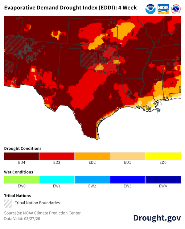 A 4-week EDDI map for the South Central U.S. valid March 27, 2026, uses a scale from ED0 (yellow) to ED4 (dark red) to show areas where high atmospheric demand is "thirsty" for moisture. Extreme (ED3) to exceptional (ED4) conditions are concentrated in the Texas Panhandle, southern Texas and along the coastal bend region, large areas of western Oklahoma, signaling high fire-weather risk and potential flash drought. The takeaway is that intense atmospheric demand is currently compounding existing moisture stress across the drought-stricken regions of the southern Great Plains.