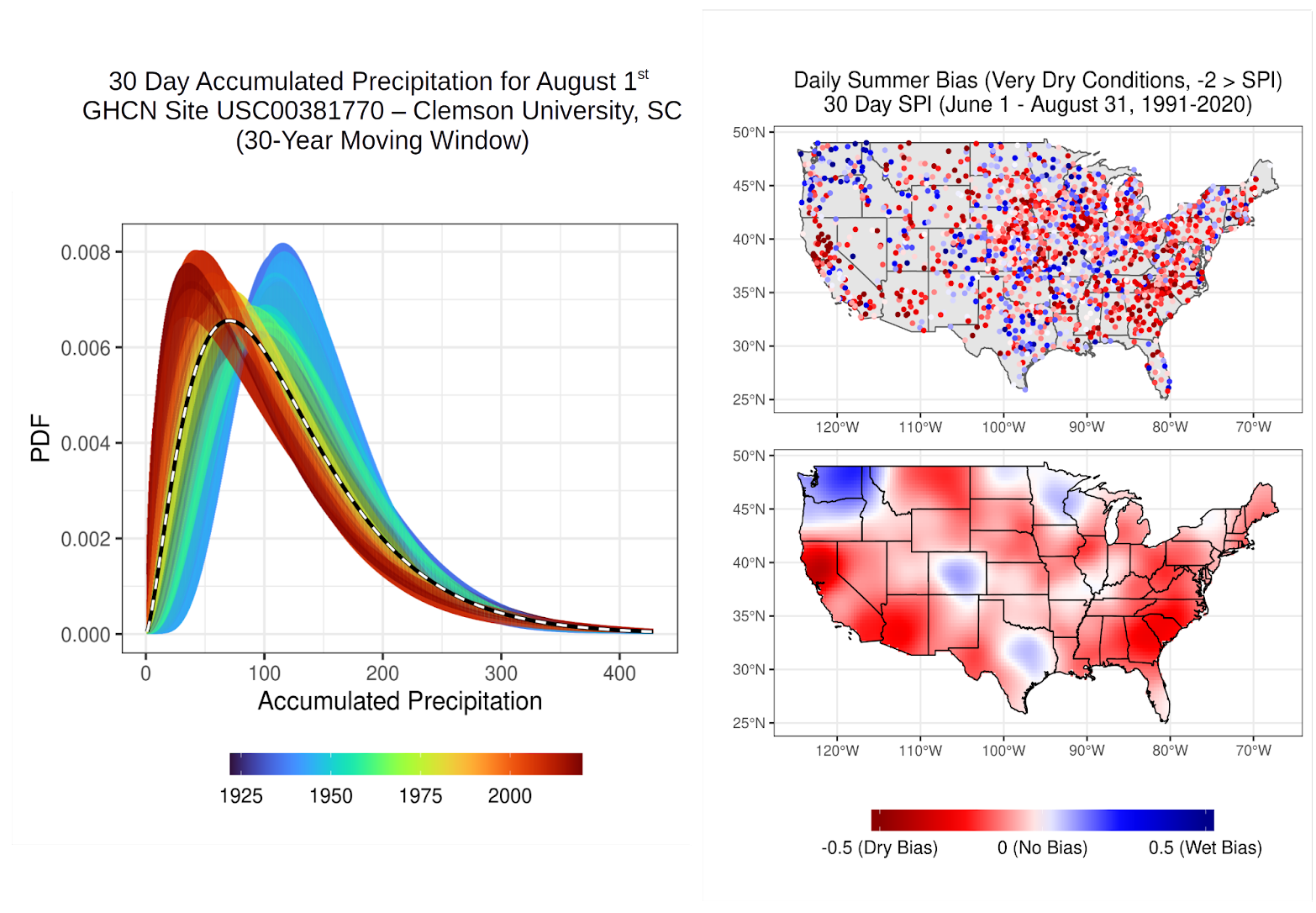 The study found that longer reference periods resulted in a dry bias in regions where aridification is occurring (like the Southwest) and a wet bias in regions that are becoming wetter (like the Northwest).