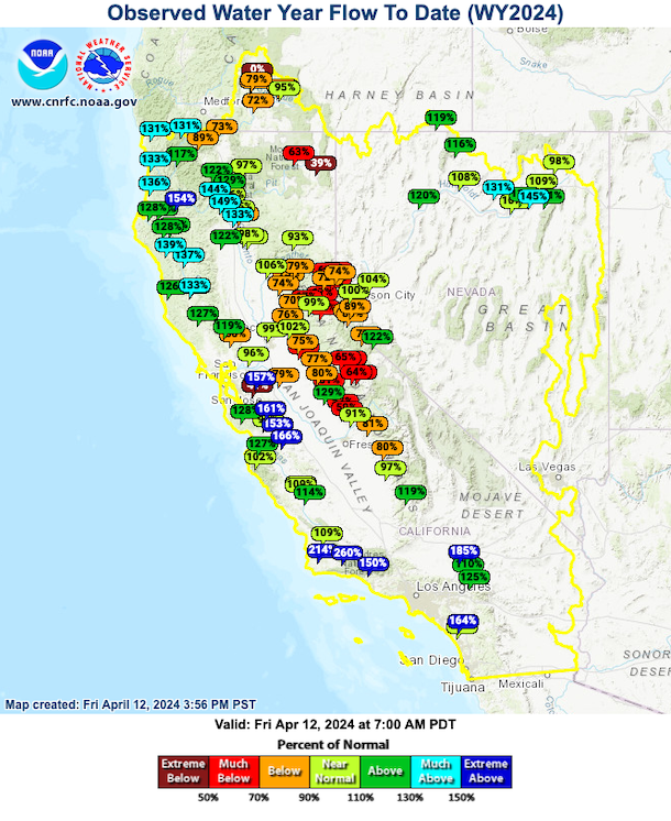 A map of the streamflow location showing the observed water year to day volumes. Coastal location and the northern Nevada location are currently above normal.