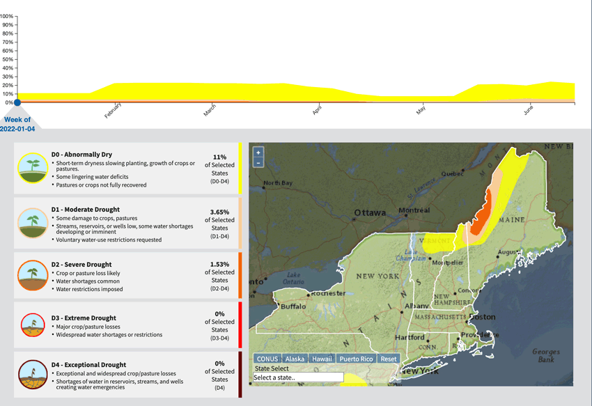 Animation of a time series, map, and statistics showing the progression of drought across the Northeast from January 4 to June 14, 2022, according to the U.S. Drought Monitor.