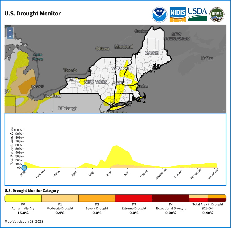 The Northeast began 2023 with pockets of Abnormal Dryness (D0), which were quickly removed. Dryness and drought emerged in late spring into summer. Currently, drought and dryness are present in western New York and the Massachusetts Islands.