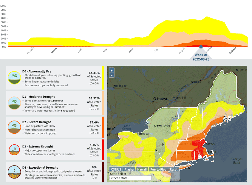 From August 23 to October 18, the Northeast went from 33.92% in drought to 7.21% in drought.
