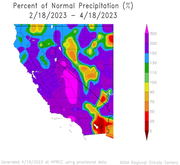 Over the last 60 days, much of the southern and central part of California and eastern Nevada is above 150% of normal precipitation. The Southeast part of the region is between 5% to 90% of normal.