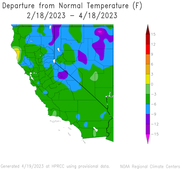 From February 18 to April 18, most of the region has experienced near to below normal temperatures, with the biggest departures from normal in northern Nevada and along the California-Nevada border.