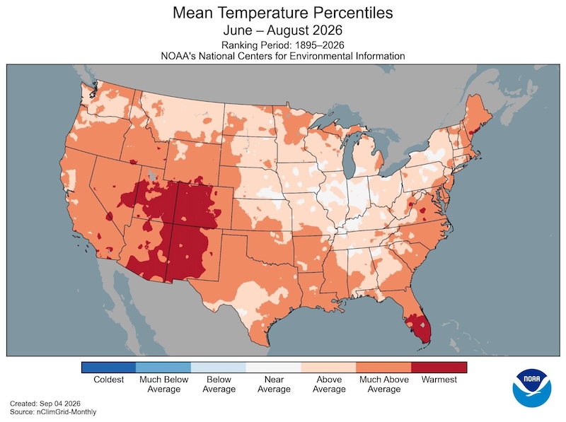 A national map of the contiguous United States displays NOAA mean temperature percentiles for June through August 2026, ranking temperatures relative to the 1895–2026 historical record. The data shows widespread above-average temperatures across most of the country, with extreme heat concentrated in the Southwest and Four Corners region—encompassing Utah, Colorado, Arizona, New Mexico, and extending into Texas—where conditions ranked as much above average to warmest on record. Southern Florida also recorded warmest-on-record temperatures.