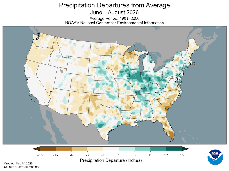 Map of the contiguous United States showing NOAA precipitation departures from average for June through August 2026, compared to the 1901–2000 historical baseline. Widespread above-average precipitation, with surpluses ranging from 1 to over 18 inches, spans across much of the Central Plains, Midwest, Great Lakes, and parts of Texas, Oklahoma, and the Mid-Atlantic. In contrast, below-average precipitation extends across the Pacific Northwest, Northern Rockies, Southwest, Deep South, and Southeast, with the most notable deficits of 3 to over 18 inches concentrated in coastal Florida, southern Georgia, and coastal North Carolina.