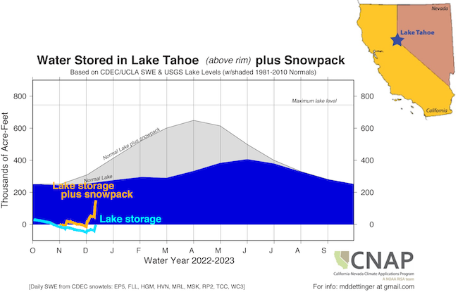 California Nevada Drought Status Update December 15 2022 