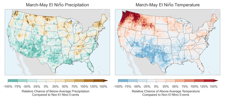 El Niño reduces chances of below-average precipitation and above-average temperatures in the Southwest U.S. into Texas from March to May.