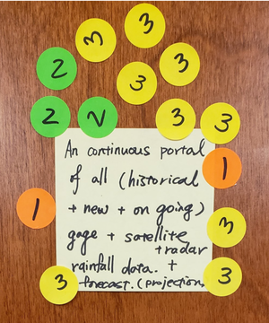 Colored dots showing working participants voting on the most needed enhancements, modifications, and tools