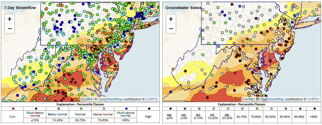 Maps display 7-day streamflows and groundwater levels across the Mid-Atlantic. Streamflow conditions are mixed, while groundwater depths are mostly a mix of normal to low. Streamflow and groundwater levels are lowest across parts of the East Coast, Virginia, and in parts of Pennsylvania.