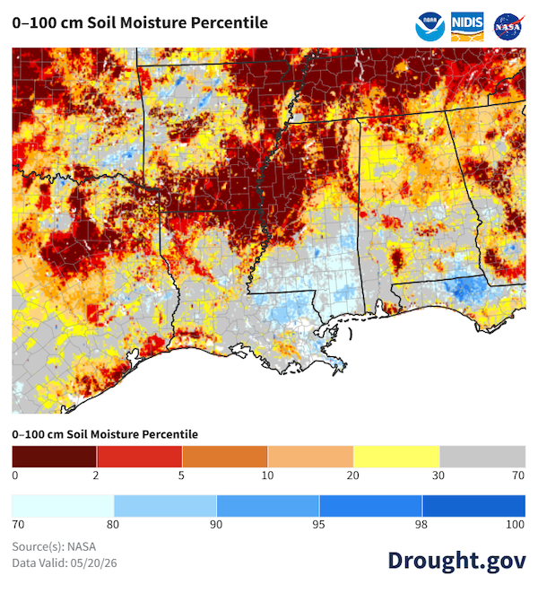 Map of the South Central U.S. showing soil moisture percentiles for the top 1 meter of soil as of May 20, 2026, where red and orange hues indicate drier soils and blues indicate wetter conditions. A large region of exceptionally low soil moisture (below the 2nd percentile, dark burgundy) is centered over the Mississippi River Valley, covering most of Arkansas and extending into northern Louisiana and northern and western Mississippi.