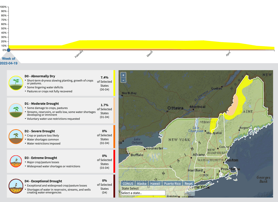Animation of a time series, map, and statistics showing the progression of drought across the Northeast from January 4 to April 19, 2022, according to the U.S. Drought Monitor. The Northeast DEWS began 2022 with 3.63% of the region in D1-D2. By April 19, D2 has been removed from the region, and 1.69% is in D1.