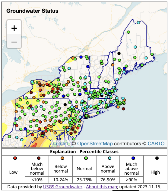 Groundwater levels are below normal in western New York and a few sites in central New York, as well as a few sites in coastal Massachusetts.