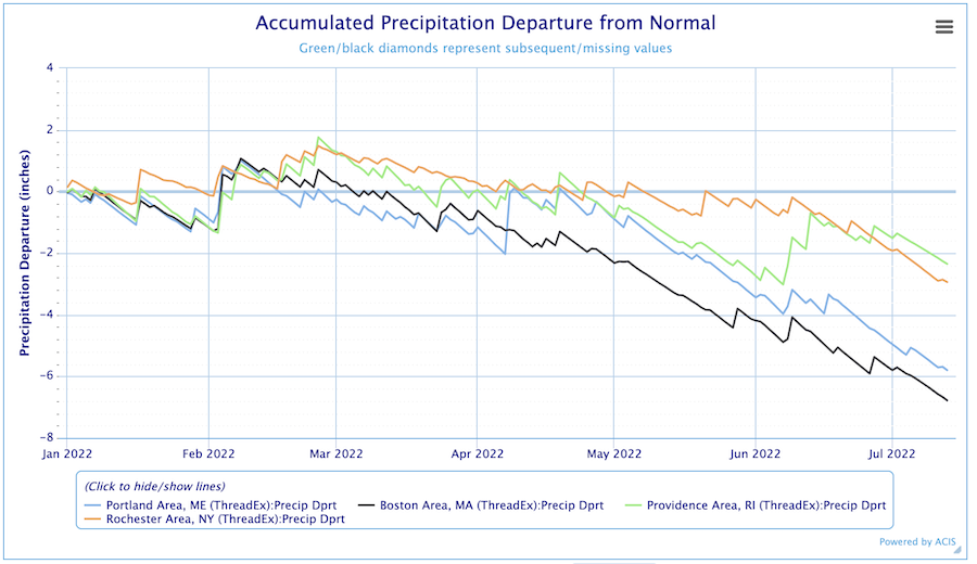 Accumulated precipitation departures from normal for four locations across the Northeast through mid-July 2022.