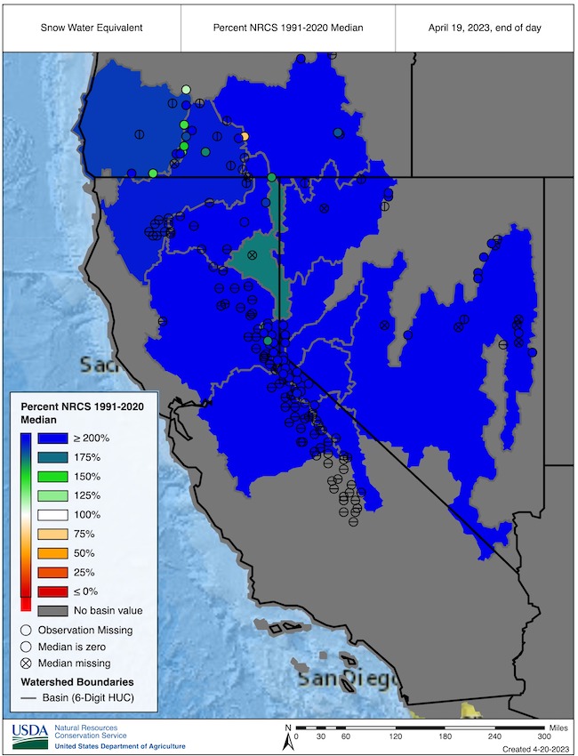 Throughout much of California and Nevada, snow water equivalent (SWE) is still over 200% of normal.