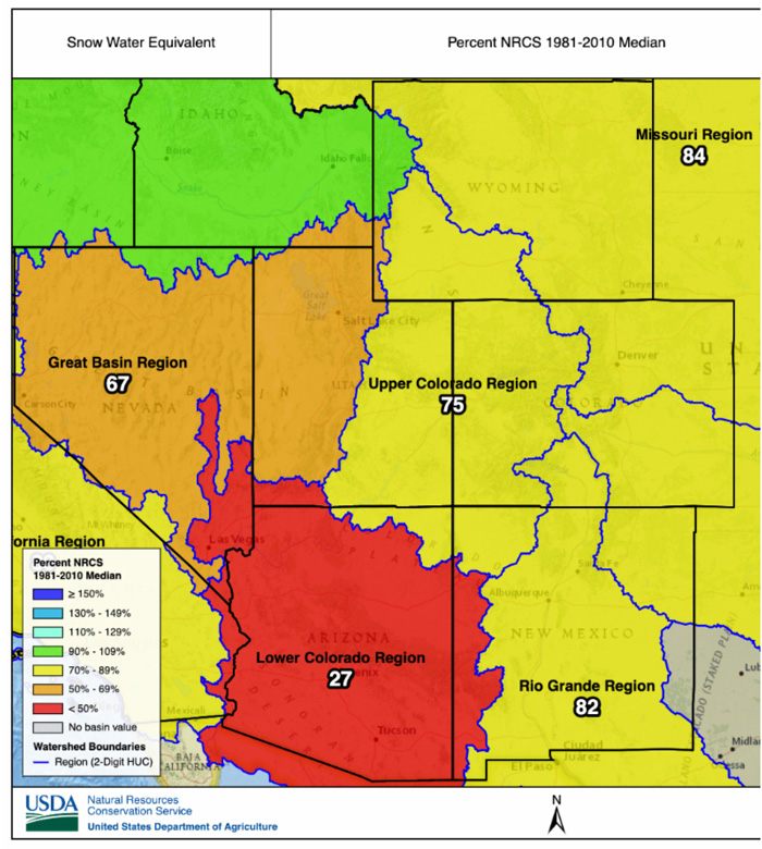 USDA Natural Resources Conservation Service snow water equivalent basin values as of January 3, 2020. Shows below-normal SWE across the Great Basin, Upper and Lower Colorado, and Rio Grande Regions.