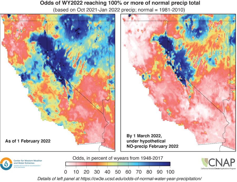 The odds of reaching water year normal precipitation based on historical water year totals on February 1, 2022 (left panel) and on March 1, 2022 (right) if hypothetically no precipitation fell in February. Odds are shown as a percentage of water years from 1948–2017.