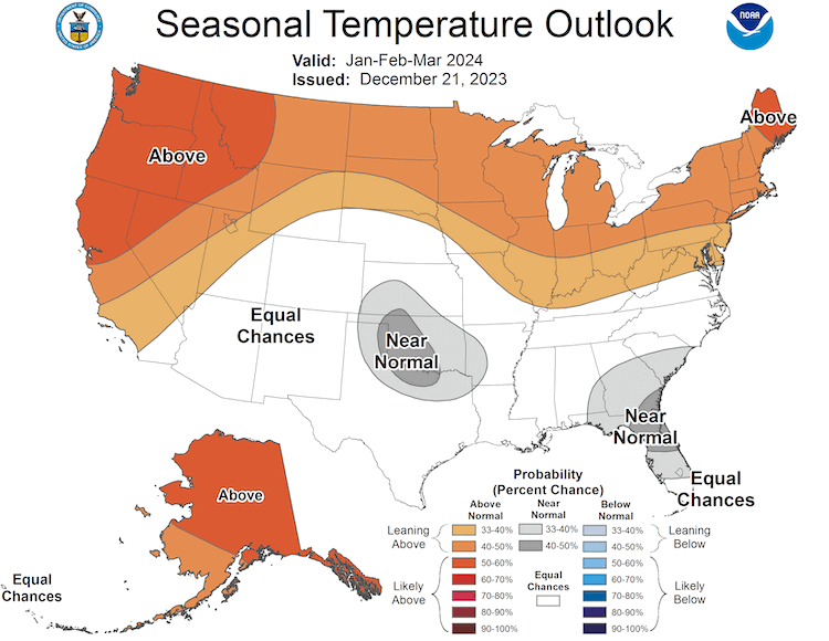 For January to March 2024, odds favor near normal temperatures for Oklahoma. There is a near-equal chance of above or below-normal temperatures across the rest of the Southern Plains.