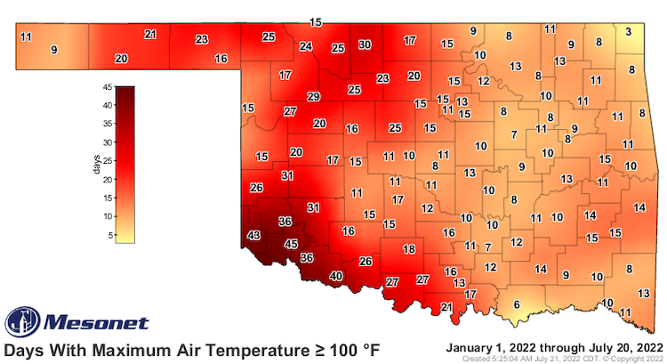 Year to date (July 20) in southwest Oklahoma, there have been over 35 days to exceed 100 degrees F. 