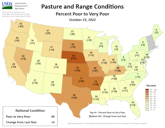 For the week ending October 23, 2022 , 49% of pasture and range conditions in the lower 48 states are rated poor to very poor.