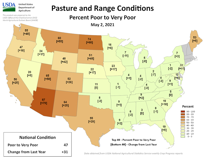 USDA National Agricultural Statistics Service map of U.S. Pasture and Range Conditions (May 2, 2021) indicating percent of pasture and rangeland that is rated poor to very poor. Looking to the Pacific Northwest, 55% of Washington, 47% of Oregon, 24% of Idaho, and 60% of Montana rangeland and pasture conditions are poor to very poor.