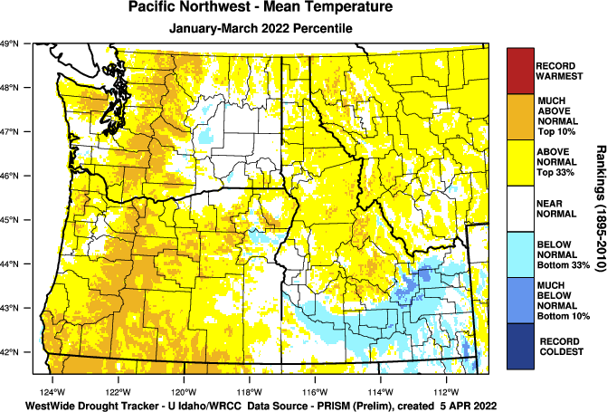 Map of Washington, Oregon, Idaho, and Montana west of the Rocky Mountains shows January–March surface air temperature percentiles, as of April 5, 2022. Temperatures during the last 3 months were well above normal in the Oregon and Washington Cascades and in most high elevation regions of eastern Oregon.