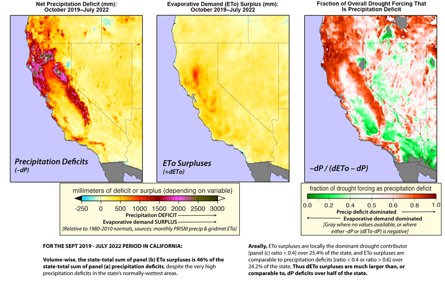 From October 2019 to August 2022, the areas of highest precipitation deficits are the Sierra Mountains and much of coastal northern California. Much of the California Nevada region is showing an evaporative demand surplus between 0-250 mm with greater surplus in northern California.