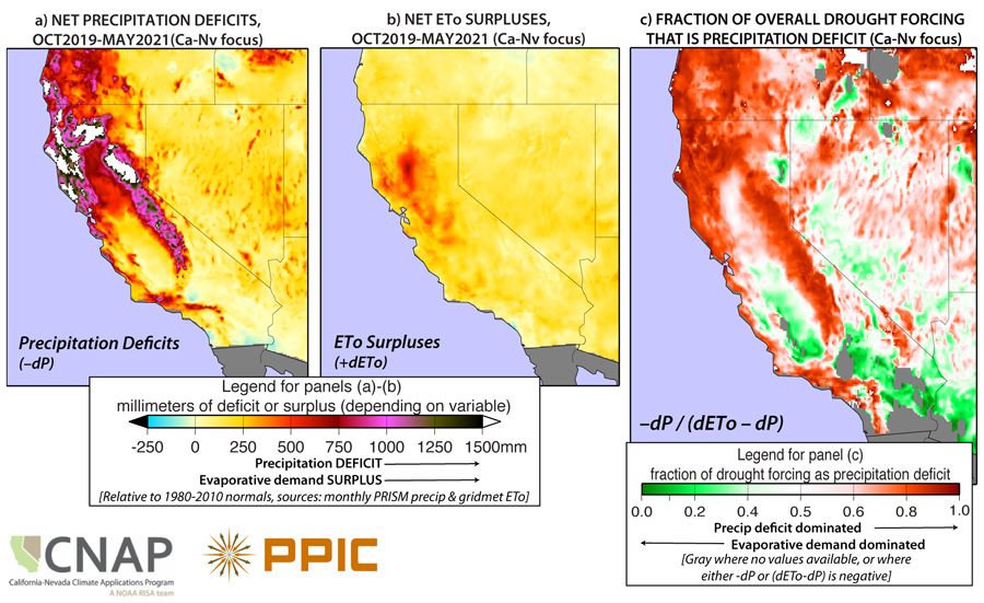 Three maps of California Nevada showing the precipitation deficit between October 2019–May 2021 (left panel), the surplus of evaporative demand between October 2019–May 2021 (middle panel), and the relative contribution of both drivers (right panel). he areas of highest precipitation deficits are the Sierra Mountains and much of coastal northern California. Much of the California Nevada region is showing an evaporative demand surplus between 0-250 mm with greater surplus in northern California.