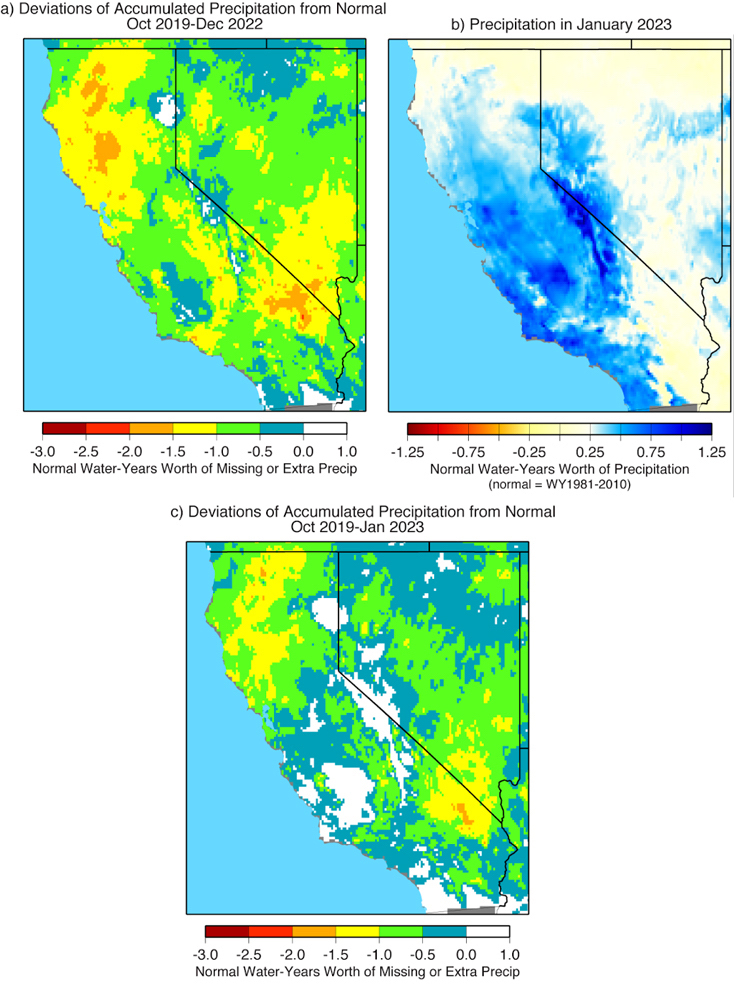 For October 2019 to December 2022, the central and coastal southern California precipitation deficits were between <0.5 water year's to >1 water year's worth of precipitation. By February 1, 2023, those deficits had been reduced to zero. Thus, the precipitation deficits over the past three years were undone in this region in January.