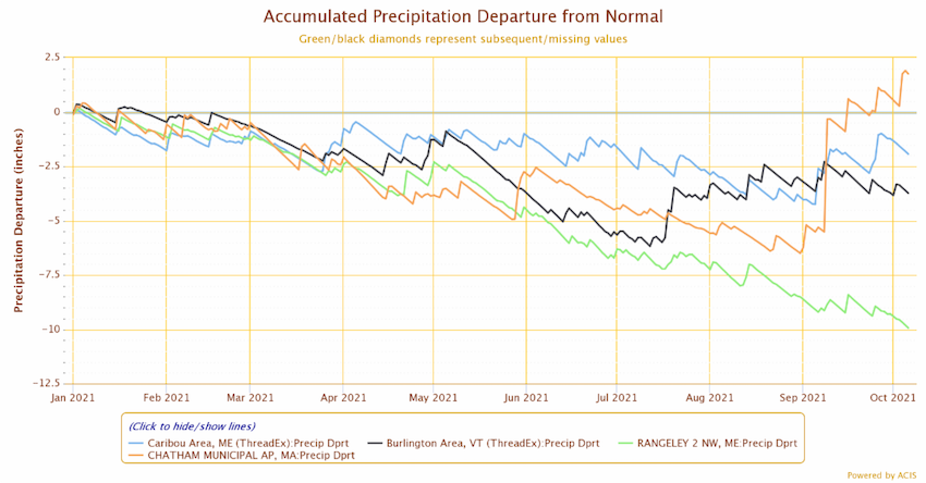 Accumulated precipitation departures from normal from January through mid-October 2021 for four locations in the Northeast: Caribou Area, ME (blue), Rangeley 2 NW, ME (green), Burlington Area, VT (black), and Chatham Municipal Airport, MA (orange).