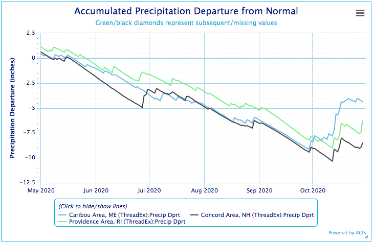 Accumulated precipitation departure from normal for Caribou Area, ME, Providence Area, RI, and Concord Area, NH