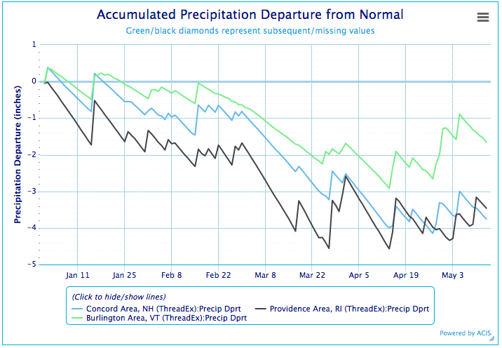 Graph showing accumulated precipitation departure from normal for Burlington Area, VT, Providence Area, RI, and Concord Area, NH. The Northeast's downward trend of precipitation departure has somewhat moderated in the past few weeks. 