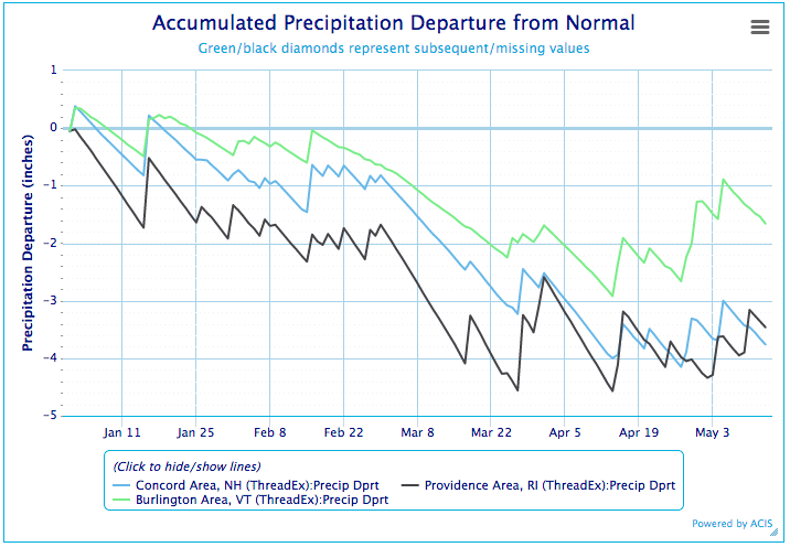 Graph showing accumulated precipitation departure from normal for Burlington Area, VT, Providence Area, RI, and Concord Area, NH. The Northeast's downward trend of precipitation departure has somewhat moderated in the past few weeks.