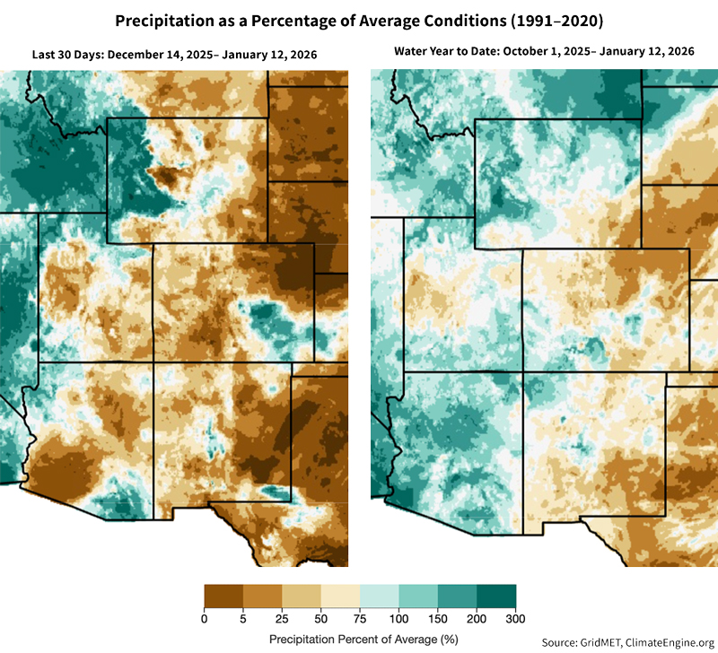 Precipitation was above-average for much of the Intermountain West for the Water Year to Date, but over the last 30 days precipitation has shifted to below or well-below-normal for much of the Intermountain West, although northwestern Arizona, much of Wyoming, and northern Utah were wetter than normal.